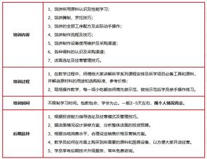 濟南餐飲業發展及培訓選擇 餡餅價格與聚香園、淘學培訓對比