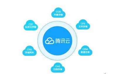 騰訊云存儲突破Gartner魔力象限，助力政企構建智能云生態