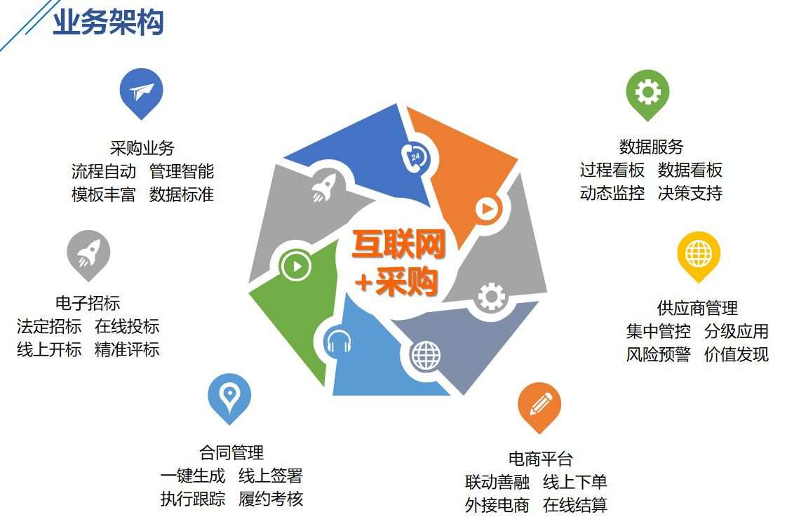 金融科技賦能上海 企業采購服務平臺推廣的精準標靶策略與互聯網數據服務