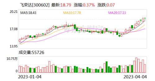 飛榮達(dá) 深耕前沿科技領(lǐng)域，為數(shù)字時(shí)代提供關(guān)鍵支撐